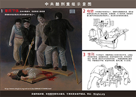 北京劳教所与劳教人员调遣处暴行(3)