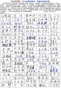 '北京某地区部份百姓签名呼吁“法办江泽民，停止迫害法轮功”'
