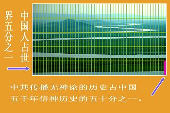 图片说明：九曲黄河，象征人类五千年文明历史长河。横向五个格，表示世界的总人数，下方一个横格，代表中国人口约占世界的1/5.把下方一个横格分成50份，每一个小竖格代表五千年文明历史的100年，最右边一个红色小方格，代表1919年“五·四”运动开始，中共用马克思主义（无神论）毒害中国至今的100年。（合成图片）