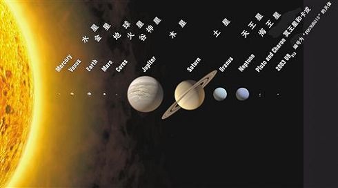 太阳系示意图（网络图片）