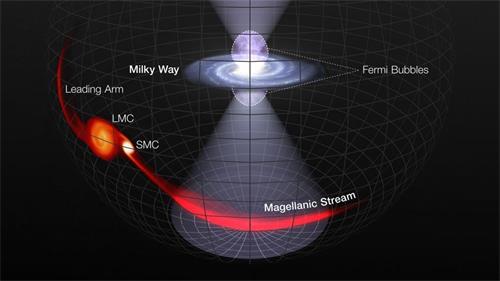 '图：银河系中心的巨大爆炸照亮了麦哲伦星系（Image credit：L. Hustak/STScI/NASA/ESA）'