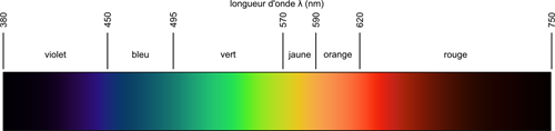 图例：自然光光谱色彩图。